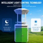 Pest & Disease Monitoring Details