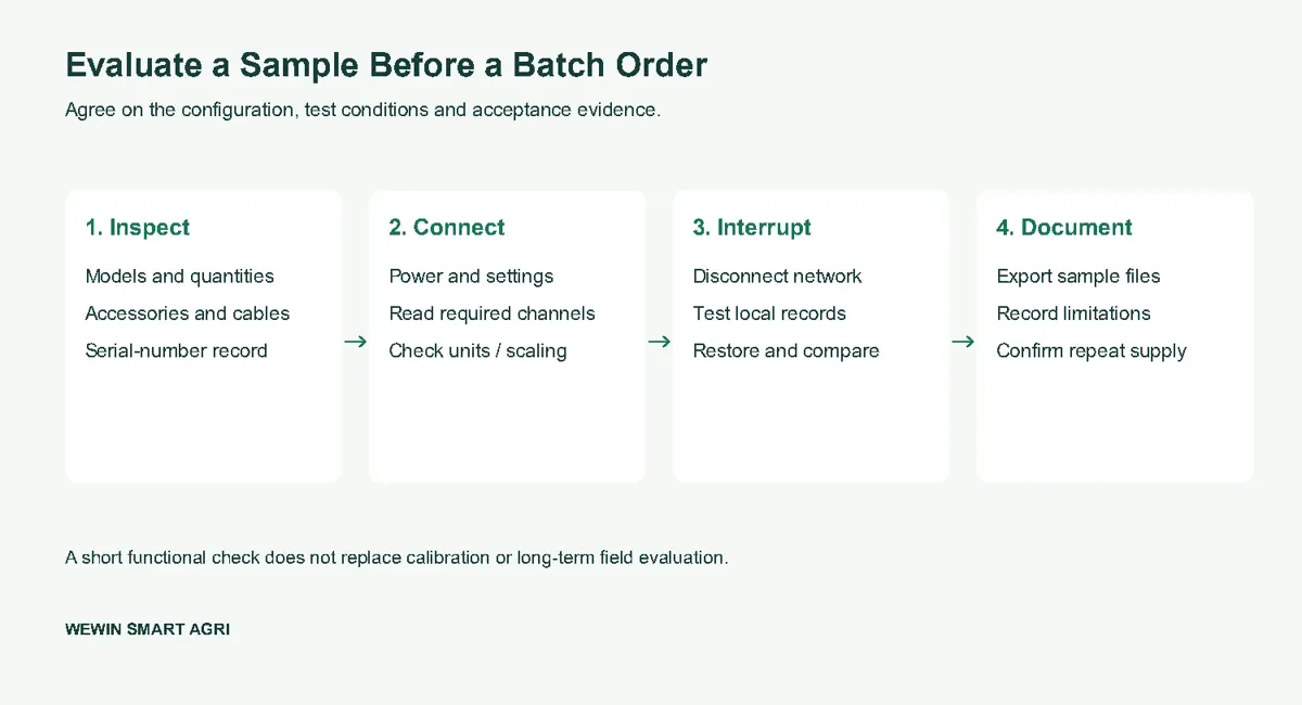 Weather station sample acceptance checks before batch purchasing